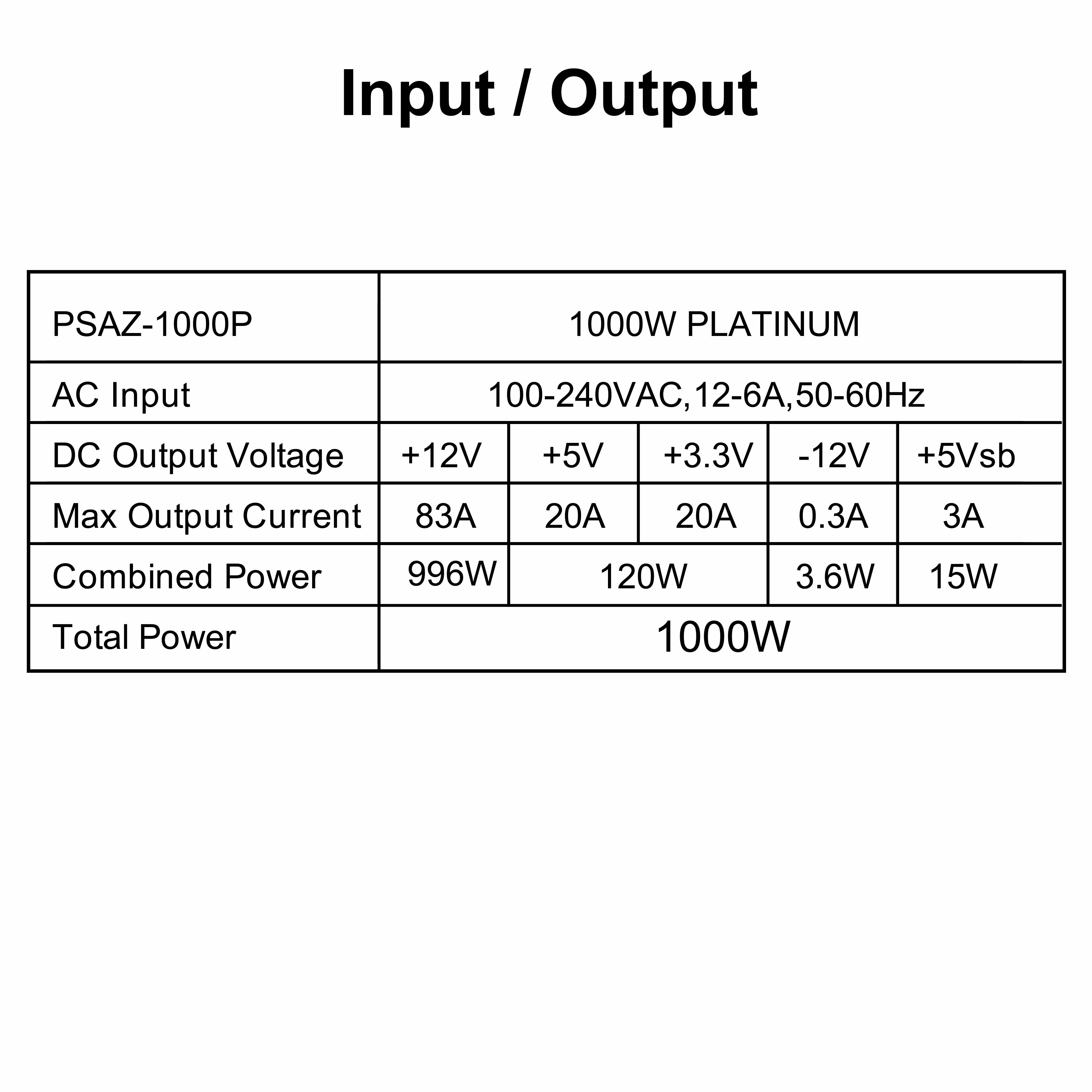 ATX3.0 1000W PLATINUM